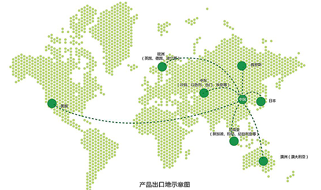 鸿香源原料蜂蜜出口示意图